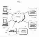 Fig. 02 - Method and system for generating a search result list based on local information
