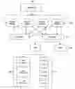 Fig. 01 - Tasking, invoicing, and reporting methods