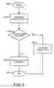 Fig. 06 - System and method for detection of artificially generated system load