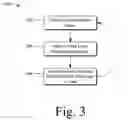 Fig. 04 - Query to an electronic form