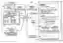 Fig. 01 - Query conditions on related model entities