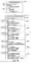 Fig. 04 - Query conditions on related model entities