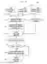 Fig. 09 - System and method for managing complex relationships over distributed heterogeneous data sources