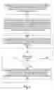 Fig. 02 - Optimization of queries over XML views that are based on union all operators