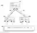Fig. 01 - Page rank for the semantic web query