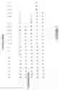 Fig. 02 - Fundamental pattern discovery using the position indices of symbols in a sequence of symbols