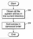 Fig. 01 - Traversing data in a repeatable manner