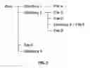 Fig. 03 - Traversing data in a repeatable manner