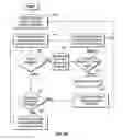 Fig. 05 - Traversing data in a repeatable manner