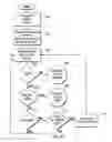 Fig. 09 - Traversing data in a repeatable manner