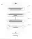 Fig. 06 - Method and apparatus for searching, filtering and sorting data in a wireless device