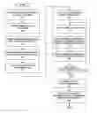 Fig. 01 - Method and system for access authorization involving group membership across a distributed directory