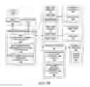 Fig. 04 - Method and system for access authorization involving group membership across a distributed directory