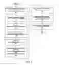 Fig. 07 - Method and system for access authorization involving group membership across a distributed directory