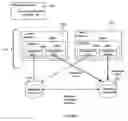 Fig. 03 - Use of retry period in an application server to ensure that status information is sent from first to second database instance