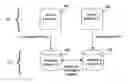 Fig. 01 - Use of transaction context to select single database instance for global transaction