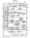Fig. 06 - Apparatus, system and method for supporting formation of customer-value creating scenario