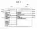 Fig. 07 - Apparatus, system and method for supporting formation of customer-value creating scenario