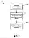 Fig. 06 - Integration of push services with applications
