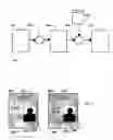 Fig. 02 - Method of processing a publishable document
