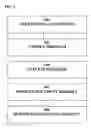 Fig. 03 - Method of processing a publishable document