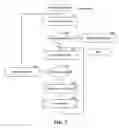 Fig. 08 - Method and system for identifying object information