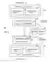 Fig. 02 - Method for sharing an object between applications