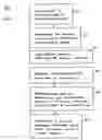Fig. 04 - Method for sharing an object between applications