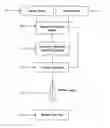 Fig. 01 - Selective delivery of digitally encoded news content