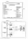 Fig. 06 - Method, system and software for centralized generation and storage of individualized requests and results