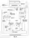 Fig. 04 - Dynamic membership management in a distributed system