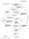 Fig. 08 - Dynamic membership management in a distributed system
