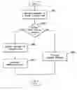 Fig. 01 - Methods and apparatus for managing the storage of content