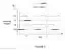 Fig. 04 - Efficient point-to-multipoint data reconciliation