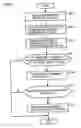Fig. 09 - Information processing apparatus easy for users to operate