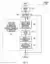 Fig. 04 - Synchronizing over a number of synchronization mechanisms using flexible rules