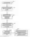 Fig. 01 - Performing operations on a set of objects in a database system