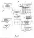 Fig. 02 - Performing operations on a set of objects in a database system
