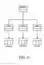 Fig. 22 - Performing operations on a set of objects in a database system