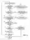 Fig. 32 - Performing operations on a set of objects in a database system