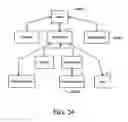Fig. 33 - Performing operations on a set of objects in a database system