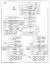Fig. 01 - Systems and methods for dynamic burst length transfers