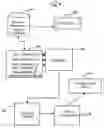 Fig. 01 - Method and system for retrieving deleted and overwritten documents