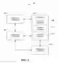 Fig. 03 - Database page mirroring