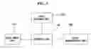 Fig. 04 - Apparatus and method for a managing file system