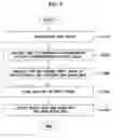 Fig. 06 - Apparatus and method for a managing file system