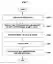 Fig. 08 - Apparatus and method for a managing file system