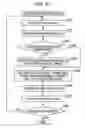 Fig. 23 - Method and apparatus for converting data, method and apparatus for inverse converting data, and recording medium