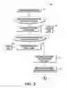 Fig. 03 - Method to counter junk e-mail by limiting validity of e-mail addresses