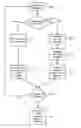 Fig. 01 - Method and system for activity based email sorting
